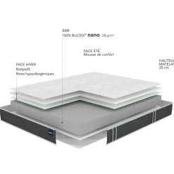 Ensemble sommier et matelas mousse ferme Bultex Essential Gris