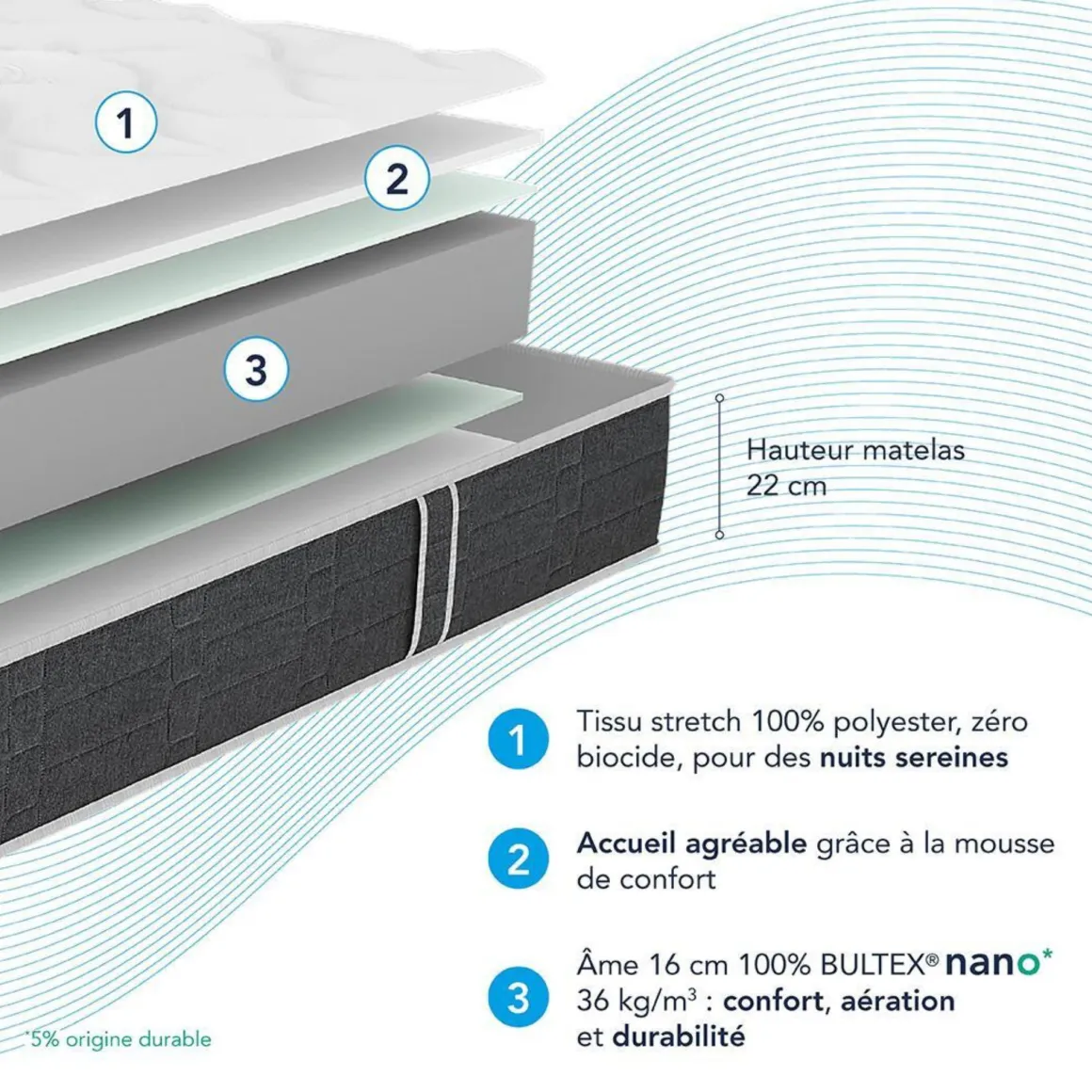 Matelas Bultex nano et mousse de confort So Good