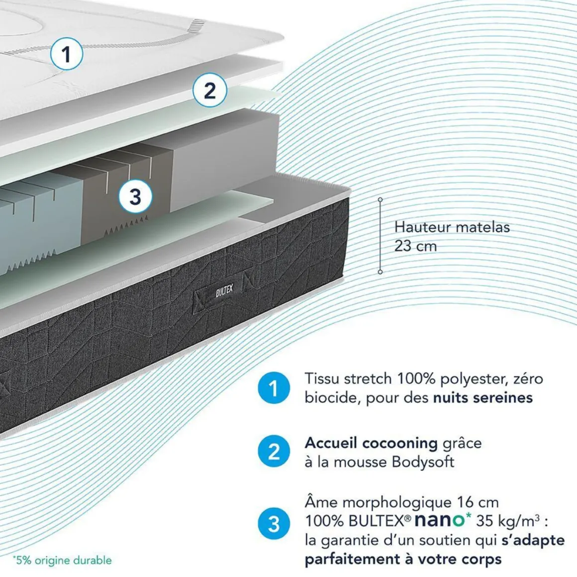 Matelas Bultex nano 5 zones Smart Repair
