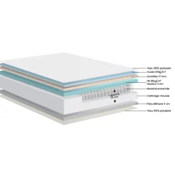 Matelas Dunlopillo en ressorts ensachés 26 cm - IRIS 2