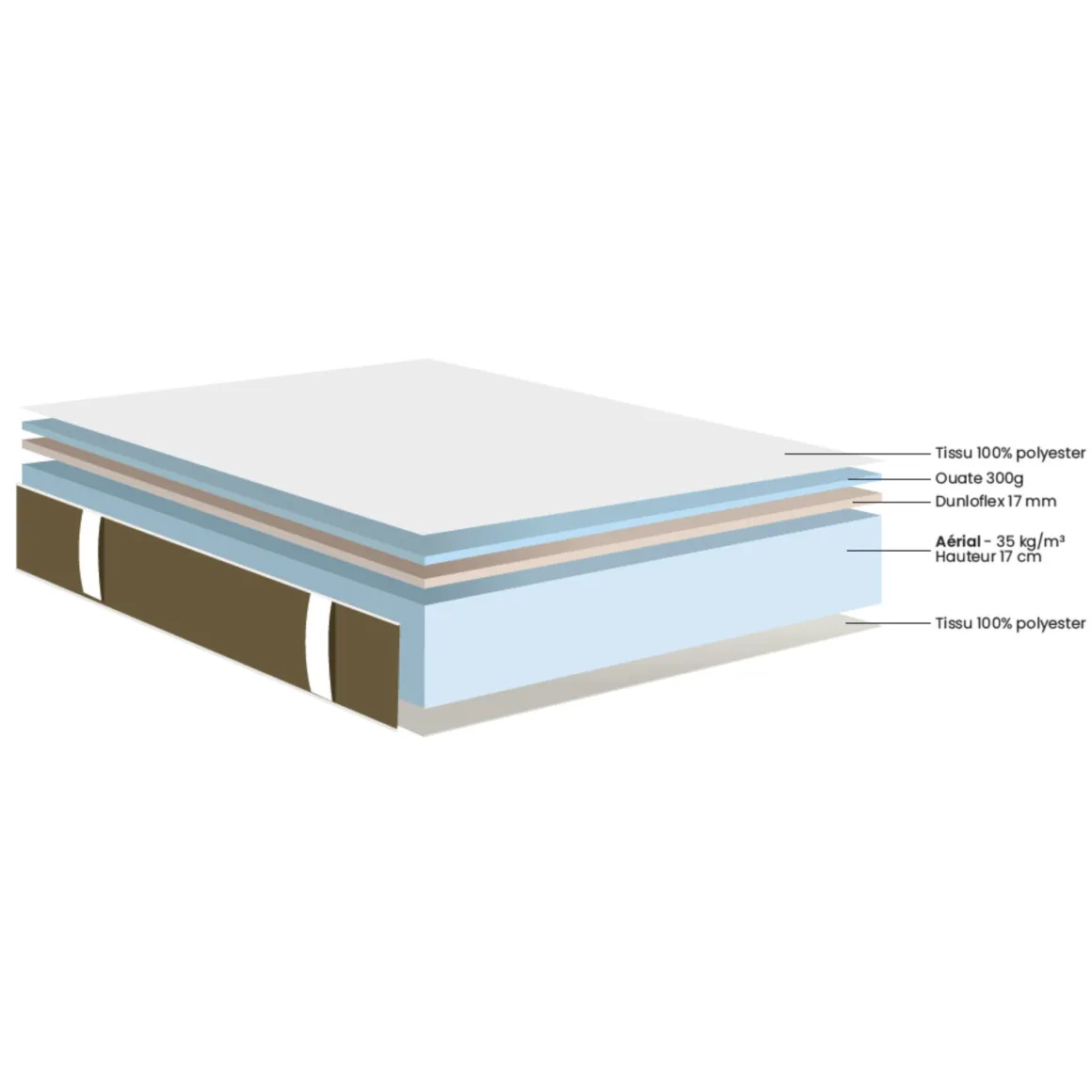 Matelas en mousse HR ferme Dunlopillo Jonquille 2