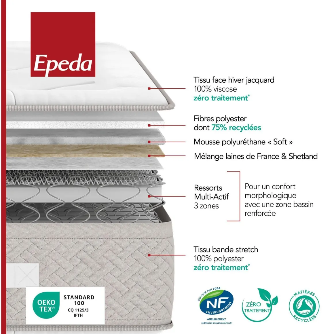 Matelas Epeda ressorts multi-actif et laine L’Échappée