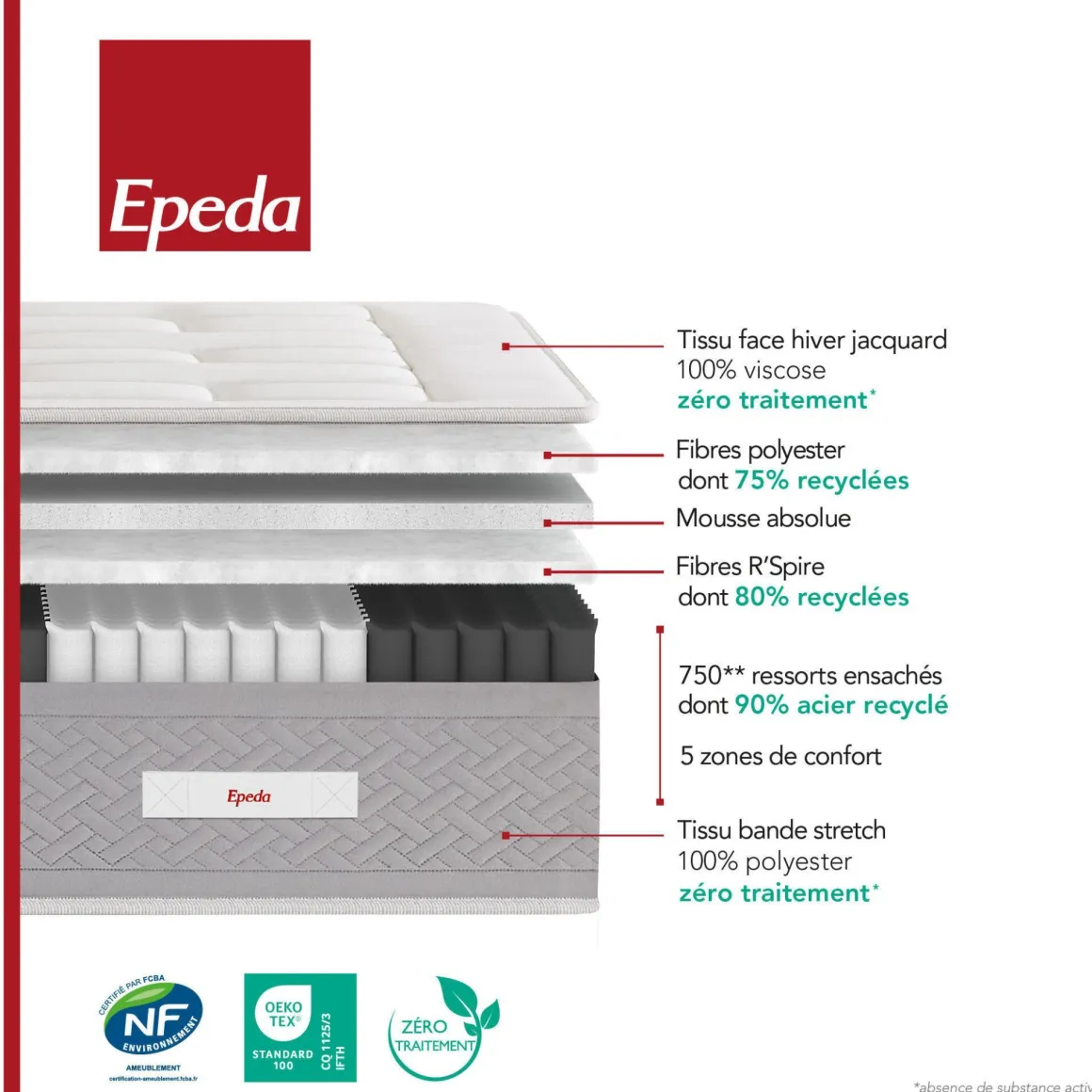 Matelas ferme ressorts ensachés 30 cm L'Étoilé Epeda