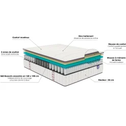 Matelas Merinos ressorts ensachés et mémoire de forme Beauty Bed