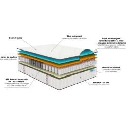 Matelas Merinos ressorts ensachés, mémoire de forme et latex Full Bed