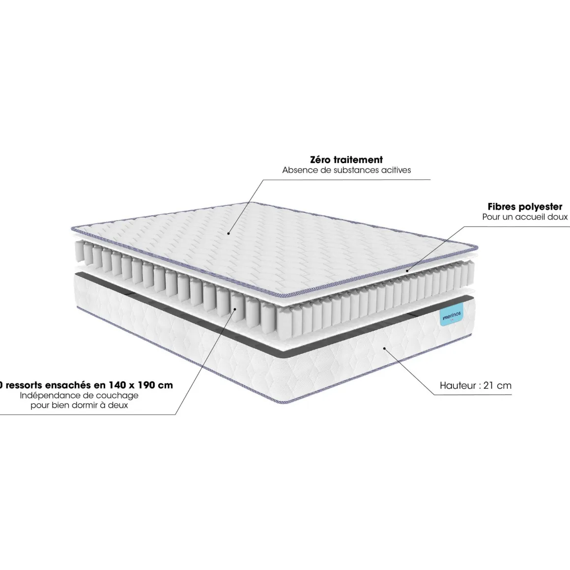 Matelas Merinos ressorts ensachés Natty