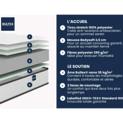 Matelas mousse ferme Bultex Le Surprenant