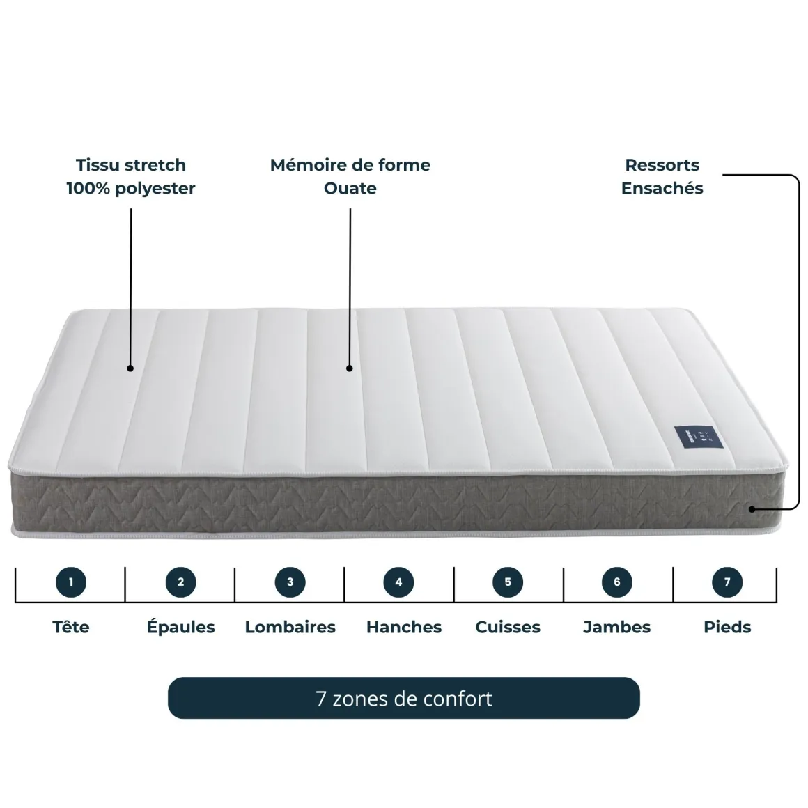 Matelas ressorts ensachés pour lit électrique Symphonie