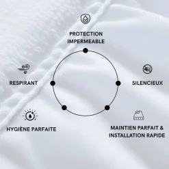 Protège matelas bouclette imperméable - bonnet jusqu'à 27 cm