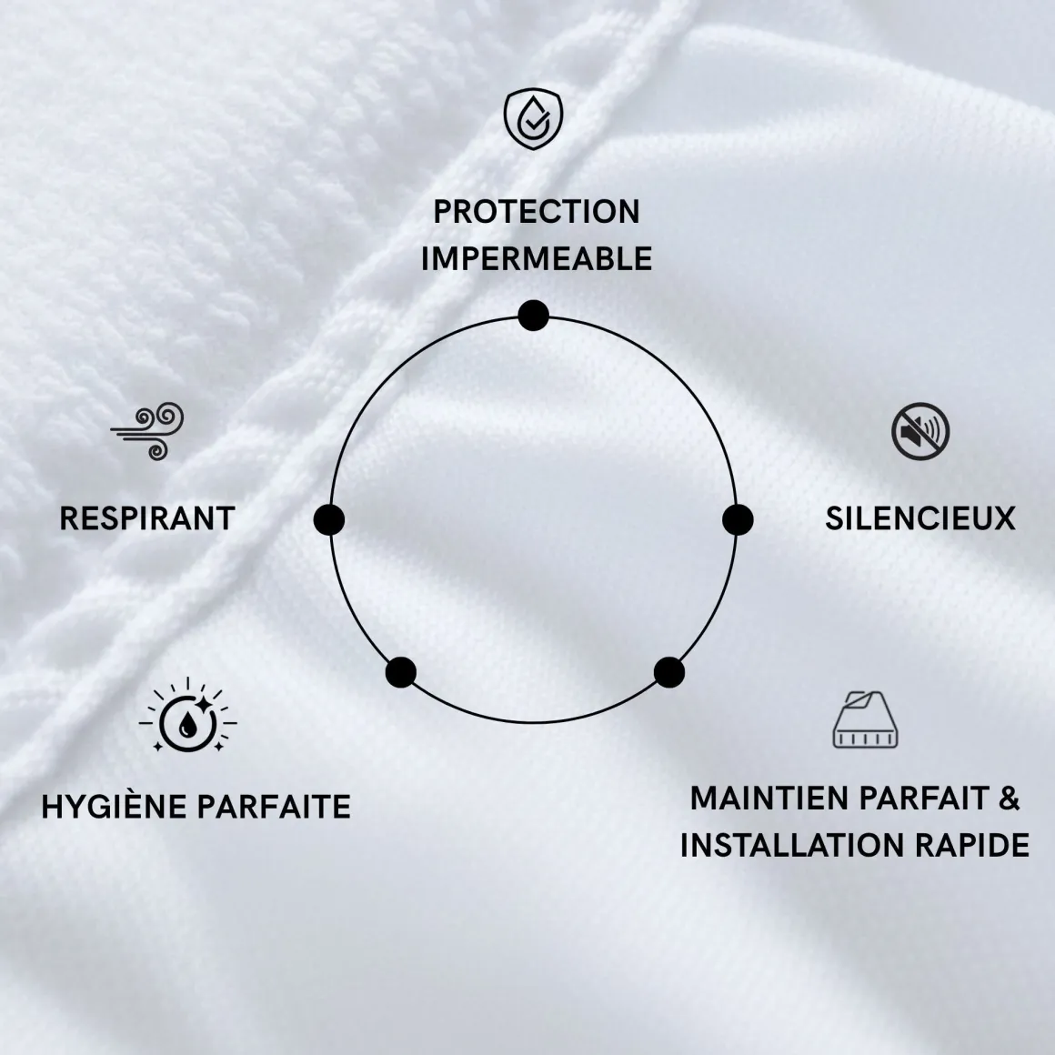 Protège matelas bouclette imperméable - bonnet jusqu'à 27 cm