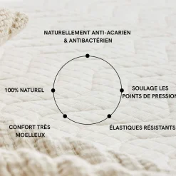 Surmatelas latex naturel mi-ferme Someo Aube