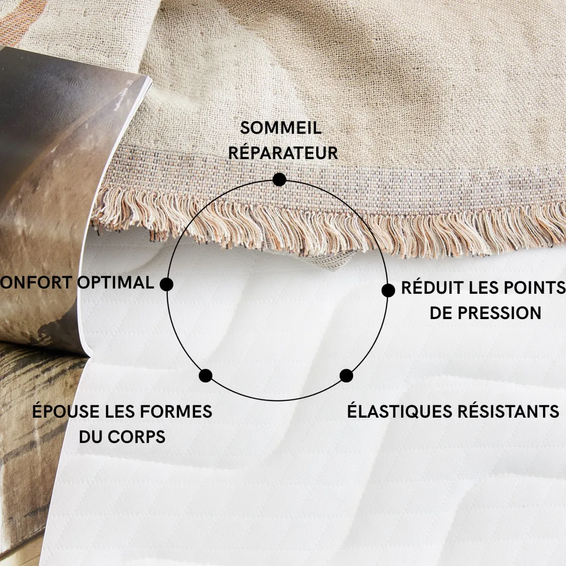 Surmatelas mémoire de forme 7 cm Someo Songe