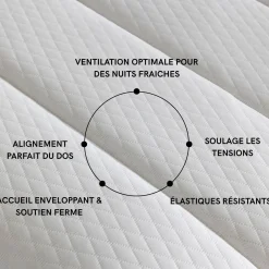 Surmatelas ressorts ferme Someo Eclipse