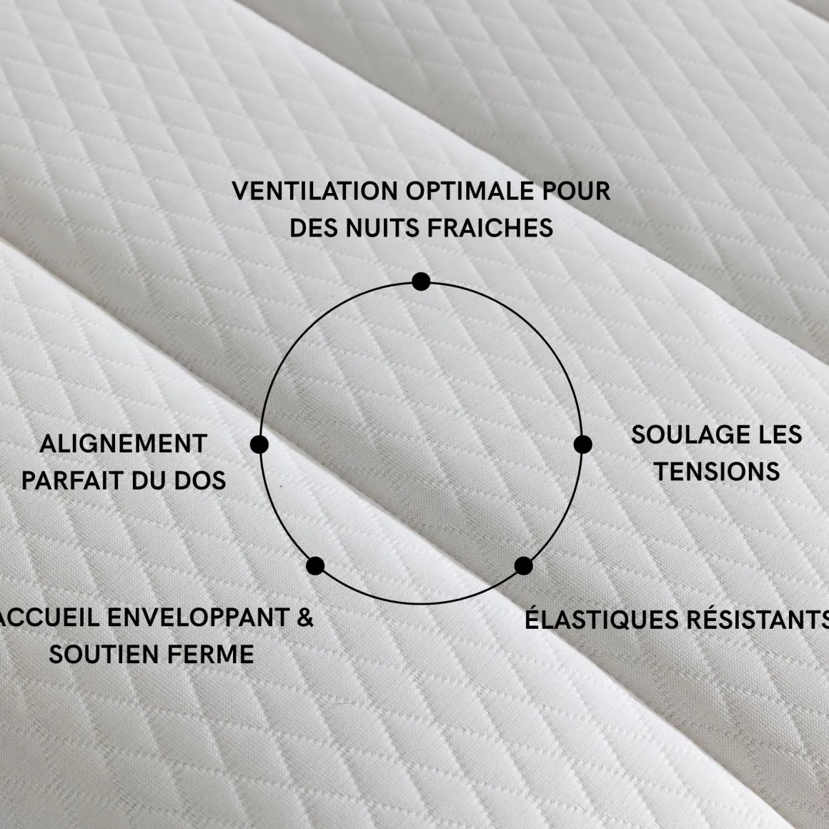 Surmatelas ressorts ferme Someo Eclipse